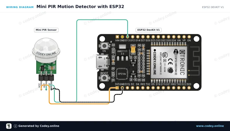 Kopplingsschema: Mini PIR pyroelektrisk infraröd rörelsesensor på en ESP32 DevKit V1