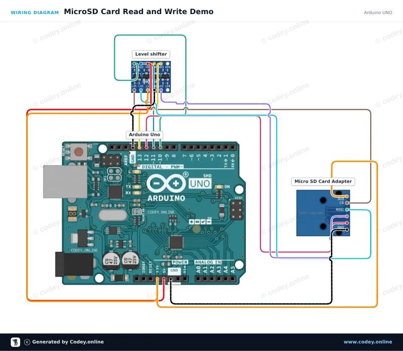 Kopplingsschema: 3.3V Micro SD-kortmodul för ESP32 | ESP8266 på en Arduino UNO