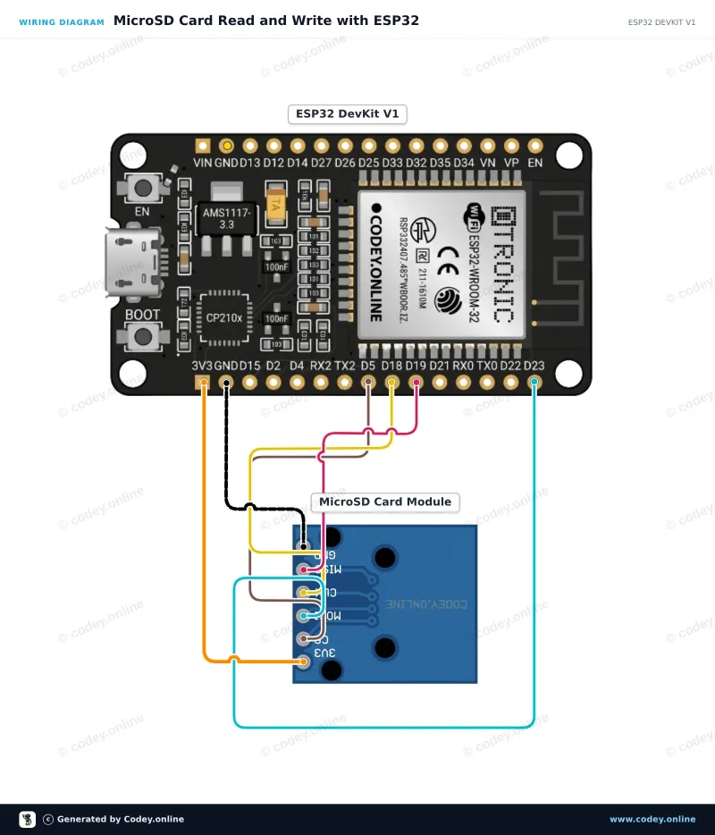 Kopplingsschema: 3.3V Micro SD-kortmodul för ESP32 | ESP8266 på en ESP32 DevKit V1