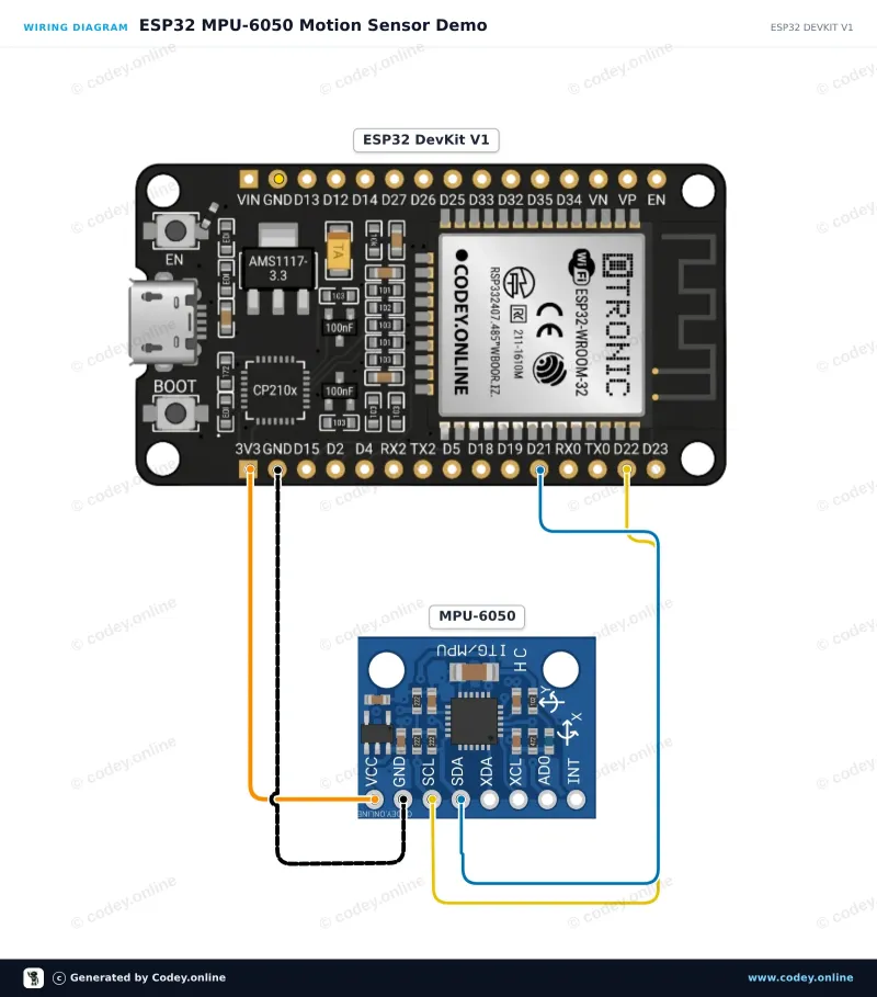Kopplingsschema: Accelerationssensor och gyroskop I2C - MPU-6050 på en ESP32 DevKit V1