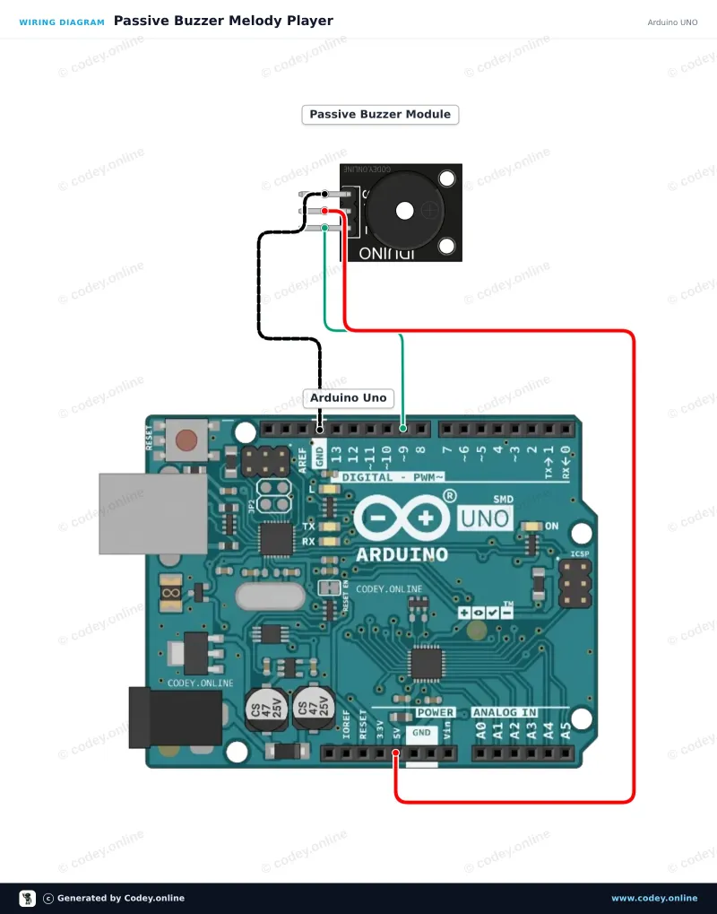 Kopplingsschema: Buzzer modul passiv för Arduino på en Arduino UNO