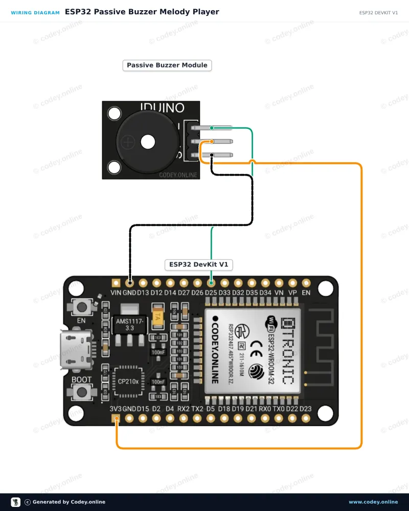 Kopplingsschema: Buzzer modul passiv för Arduino på en ESP32 DevKit V1