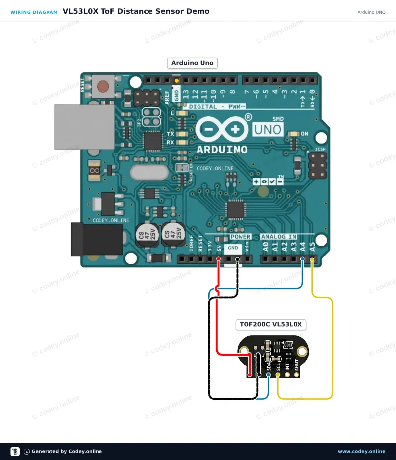 Kopplingsschema: TOF200C VL53L0X Avståndssensor Time-Of-Flight mycket exakt på en Arduino UNO