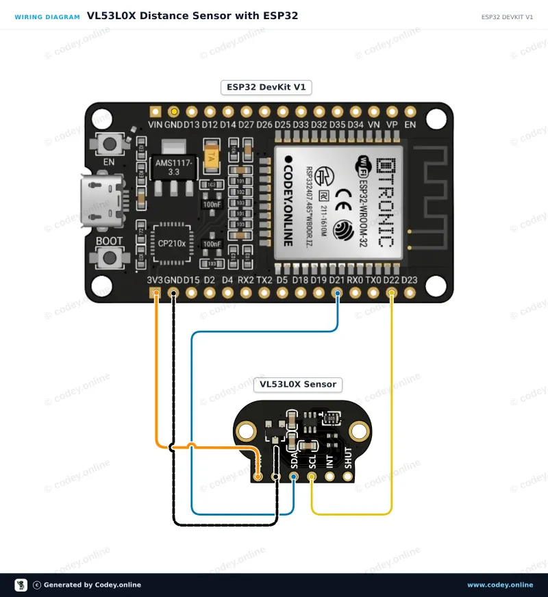 Kopplingsschema: TOF200C VL53L0X Avståndssensor Time-Of-Flight mycket exakt på en ESP32 DevKit V1