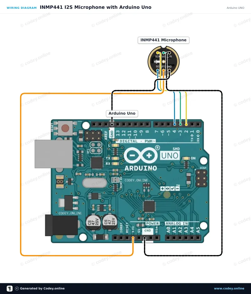 Kopplingsschema: Omnidirektionell Mikrofon INMP441 MEMS 3.3V på en Arduino UNO