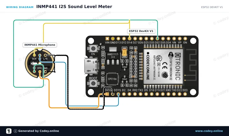 Kopplingsschema: Omnidirektionell Mikrofon INMP441 MEMS 3.3V på en ESP32 DevKit V1