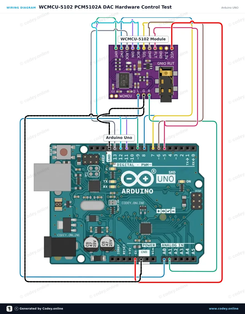 Kopplingsschema: WCMCU-5102 modul stereo DAC digital till analog omvandlare på en Arduino UNO