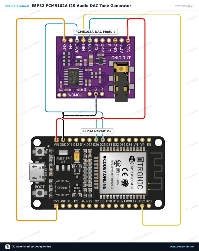 Kopplingsschema: WCMCU-5102 modul stereo DAC digital till analog omvandlare på en ESP32 DevKit V1