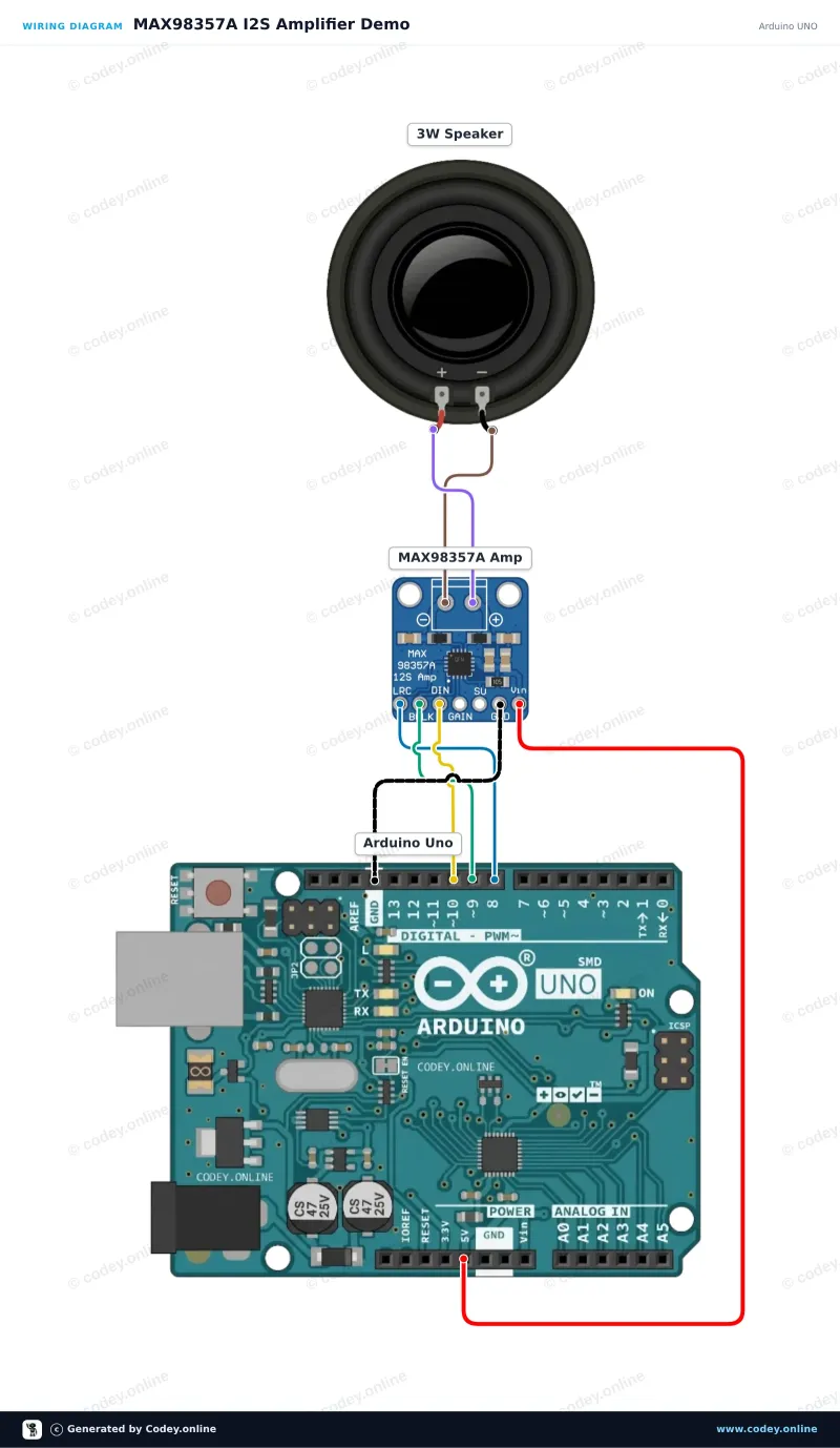 Kopplingsschema: I2S DAC med 3W-förstärkare - MAX98357A på en Arduino UNO