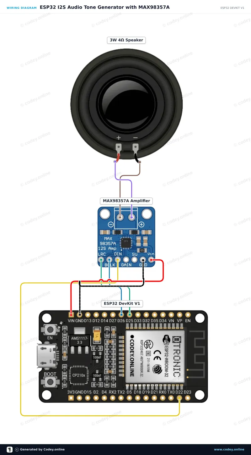 Kopplingsschema: I2S DAC med 3W-förstärkare - MAX98357A på en ESP32 DevKit V1