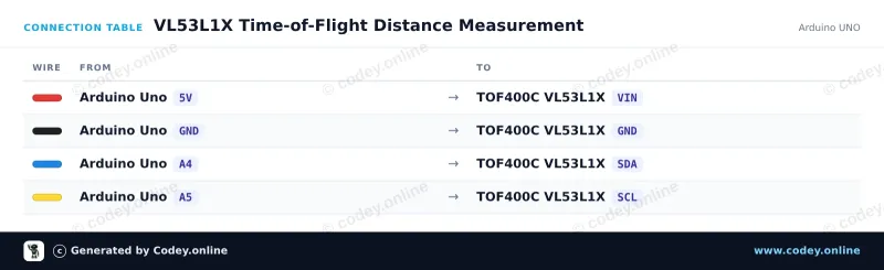 Kopplingstabell: TOF400C-VL53L1X Avståndssensor Time-Of-Flight 4-400cm på en Arduino UNO