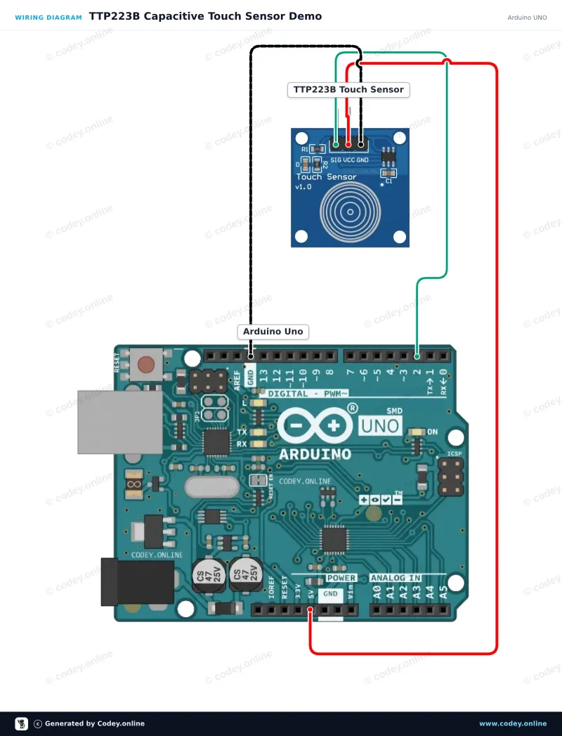 Kopplingsschema: Touchsensor TTP223B på en Arduino UNO
