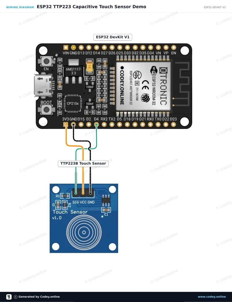 Kopplingsschema: Touchsensor TTP223B på en ESP32 DevKit V1