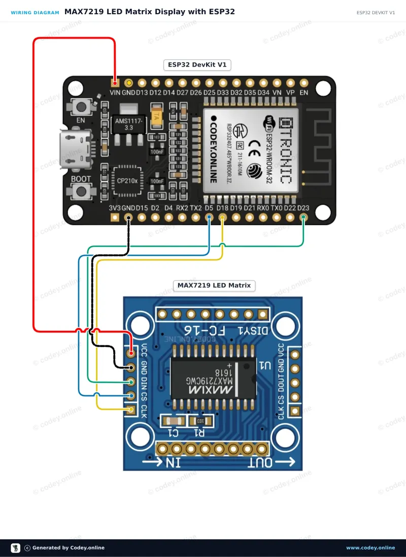 Kopplingsschema: LED-matrismodul MAX7219 Blå på en ESP32 DevKit V1
