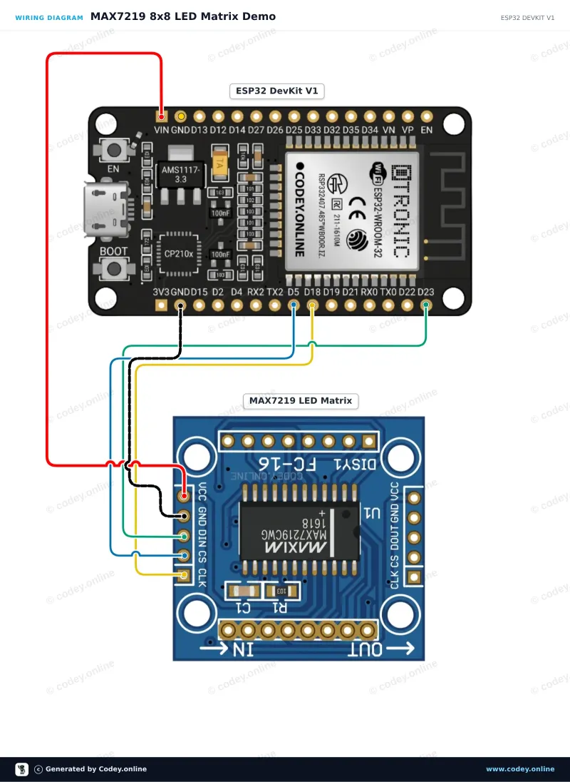 Kopplingsschema: LED-matrismodul MAX7219 Grön på en ESP32 DevKit V1