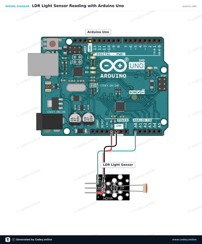 Kopplingsschema: Ljuskänslig LDR-sensormodul på en Arduino UNO