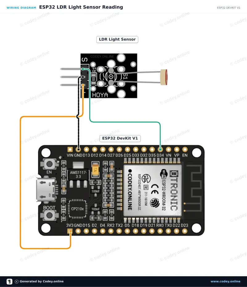 Kopplingsschema: Ljuskänslig LDR-sensormodul på en ESP32 DevKit V1