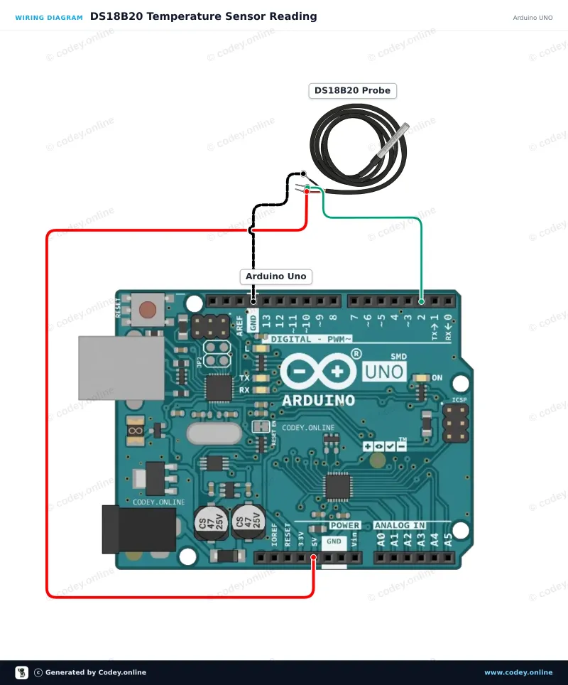 Kopplingsschema: DS18B20 vattentät probtemperatursensor 5m kabel på en Arduino UNO