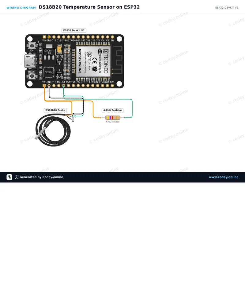 Kopplingsschema: DS18B20 vattentät probtemperatursensor 5m kabel på en ESP32 DevKit V1
