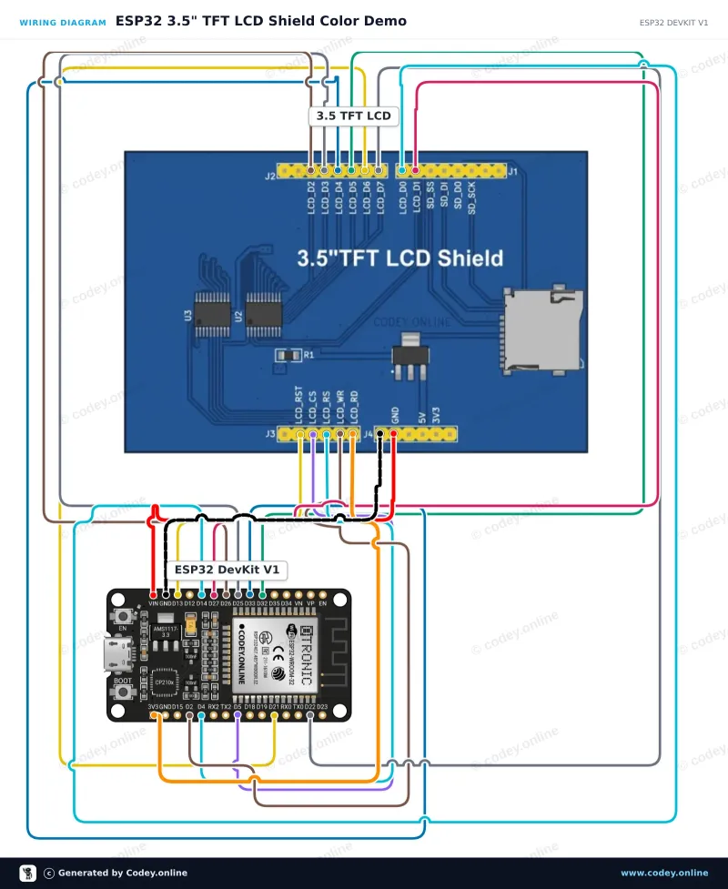Kopplingsschema: 3.5 inch Touch screen TFT shield för Arduino UNO och Mega på en ESP32 DevKit V1