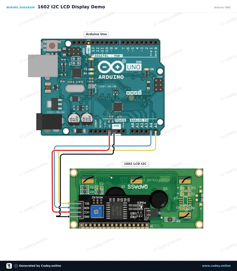 Kopplingsschema: 1602 LCD  grönt/gult bakgrundsljus med  I2C förlött på en Arduino UNO