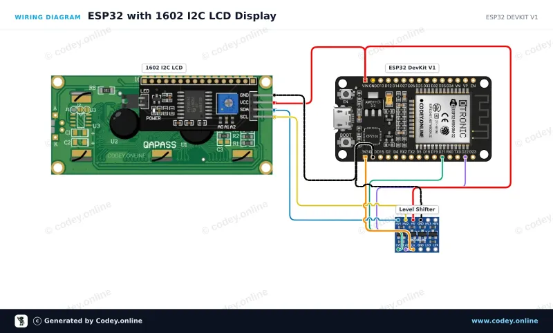 Kopplingsschema: 1602 LCD  grönt/gult bakgrundsljus med  I2C förlött på en ESP32 DevKit V1