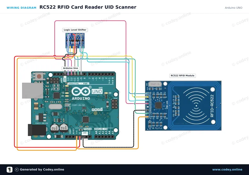 Kopplingsschema: RFID-RC522 NFC Kit MFRC522 S50 Mifare inkl. RFID Fudan Card en Key Tag på en Arduino UNO