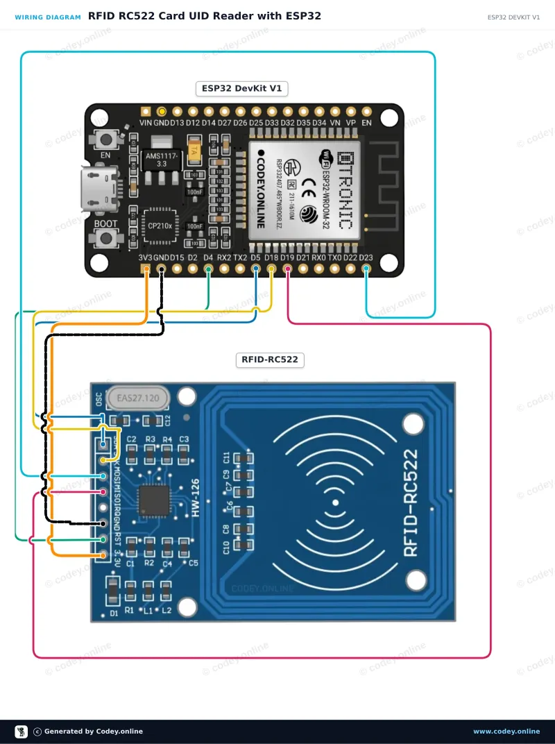 Kopplingsschema: RFID-RC522 NFC Kit MFRC522 S50 Mifare inkl. RFID Fudan Card en Key Tag på en ESP32 DevKit V1