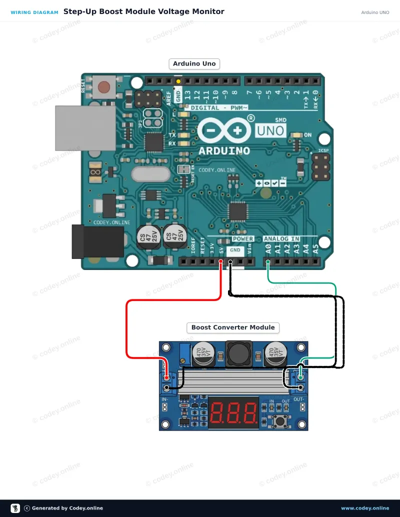 Kopplingsschema: DC-DC High Power Adjustable Step-up Module 3.0~35V to 3.5~35V 100W with Digital Display Voltmeter på en Arduino UNO