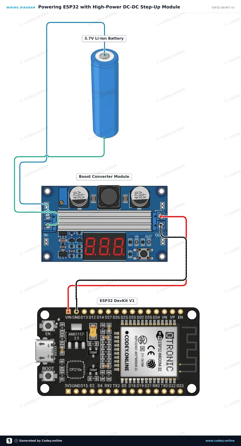 Kopplingsschema: DC-DC High Power Adjustable Step-up Module 3.0~35V to 3.5~35V 100W with Digital Display Voltmeter på en ESP32 DevKit V1
