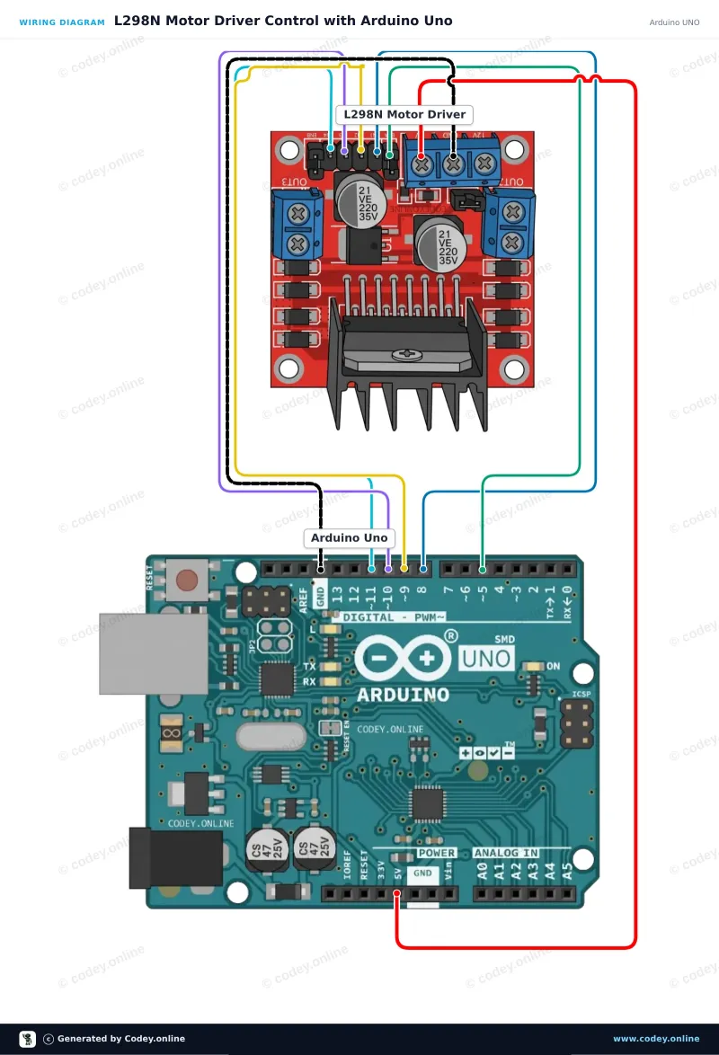 Kopplingsschema: L298N Motor Driver Board röd på en Arduino UNO