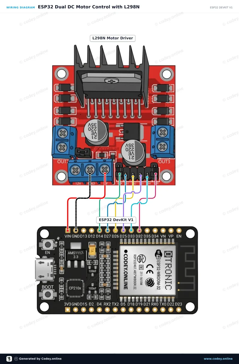 Kopplingsschema: L298N Motor Driver Board röd på en ESP32 DevKit V1