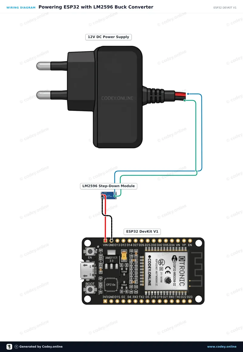 Kopplingsschema: LM2596S Justerbar Step-Down 4-40V -> 1.25-37V med inbyggd voltmeterdisplay på en ESP32 DevKit V1