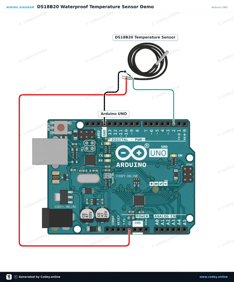 Kopplingsschema: DS18B20 vattentät probtemperatursensor 1m kabel på en Arduino UNO