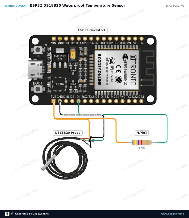 Kopplingsschema: DS18B20 vattentät probtemperatursensor 1m kabel på en ESP32 DevKit V1