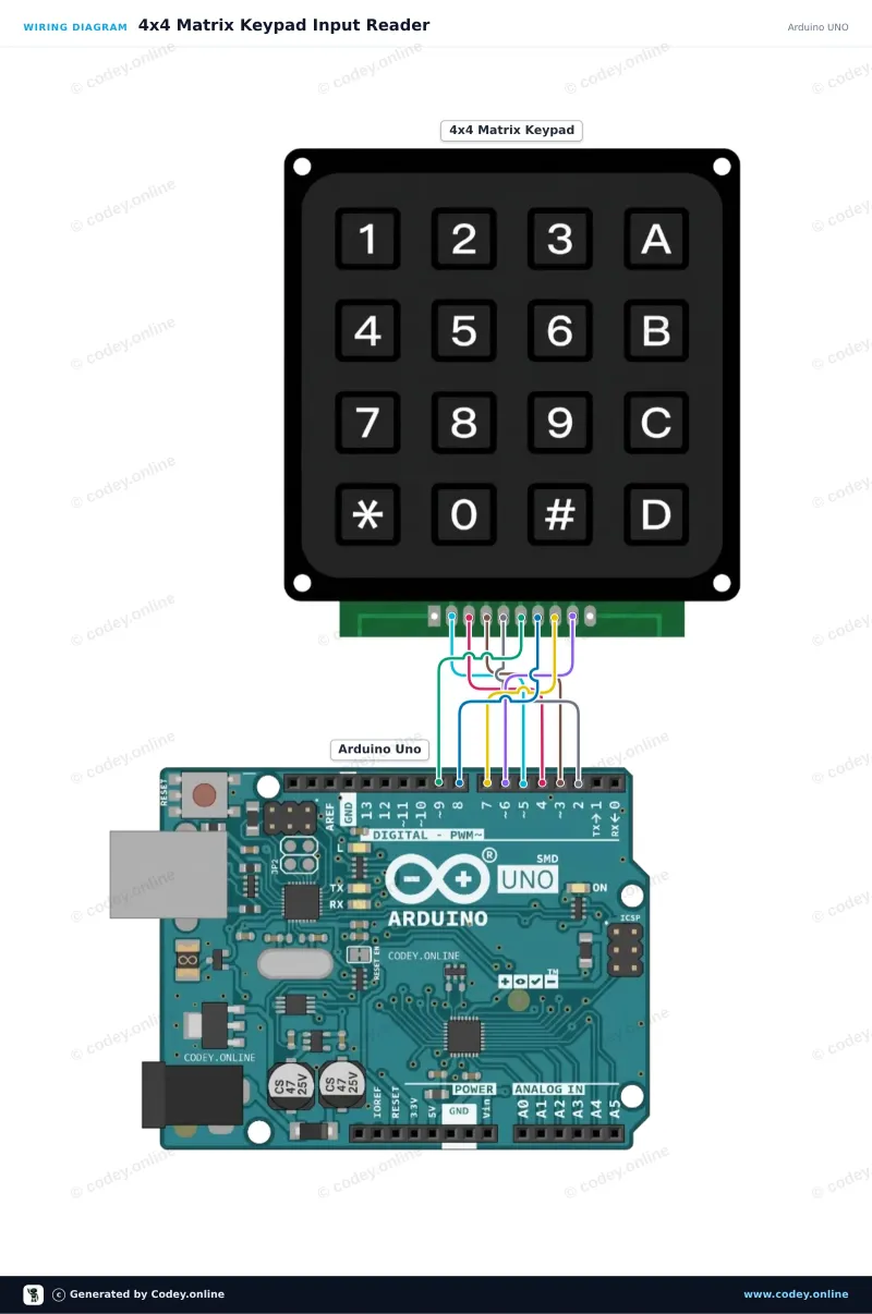 Kopplingsschema: 4x4 matris-knappsats svart på en Arduino UNO