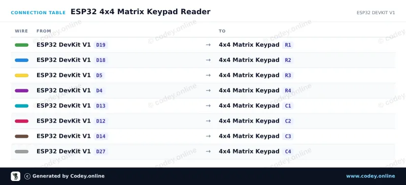 Kopplingstabell: 4x4 matris-knappsats svart på en ESP32 DevKit V1