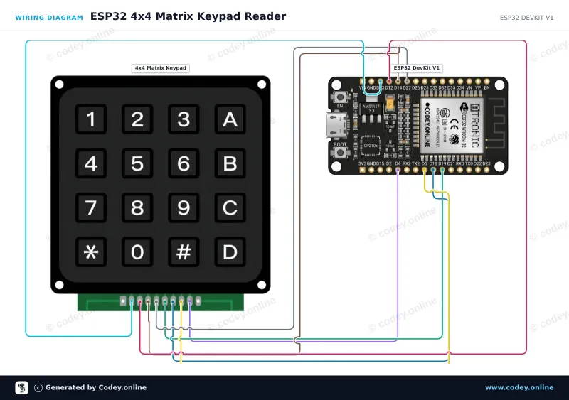 Kopplingsschema: 4x4 matris-knappsats svart på en ESP32 DevKit V1