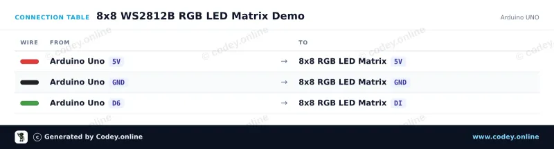 Kopplingstabell: 8x8 RGB 64 LED-matris 5V WS2812b på en Arduino UNO