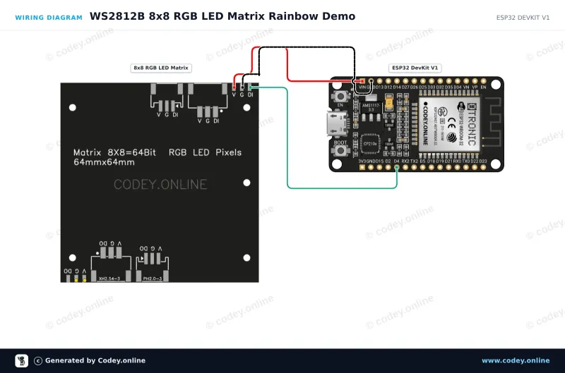 Kopplingsschema: 8x8 RGB 64 LED-matris 5V WS2812b på en ESP32 DevKit V1