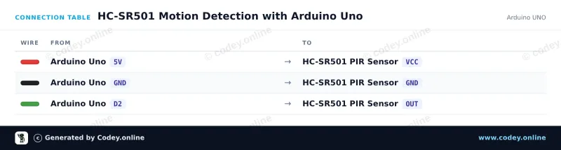 Kopplingstabell: PIR-sensor HC-SR501 rörelsesensor på en Arduino UNO
