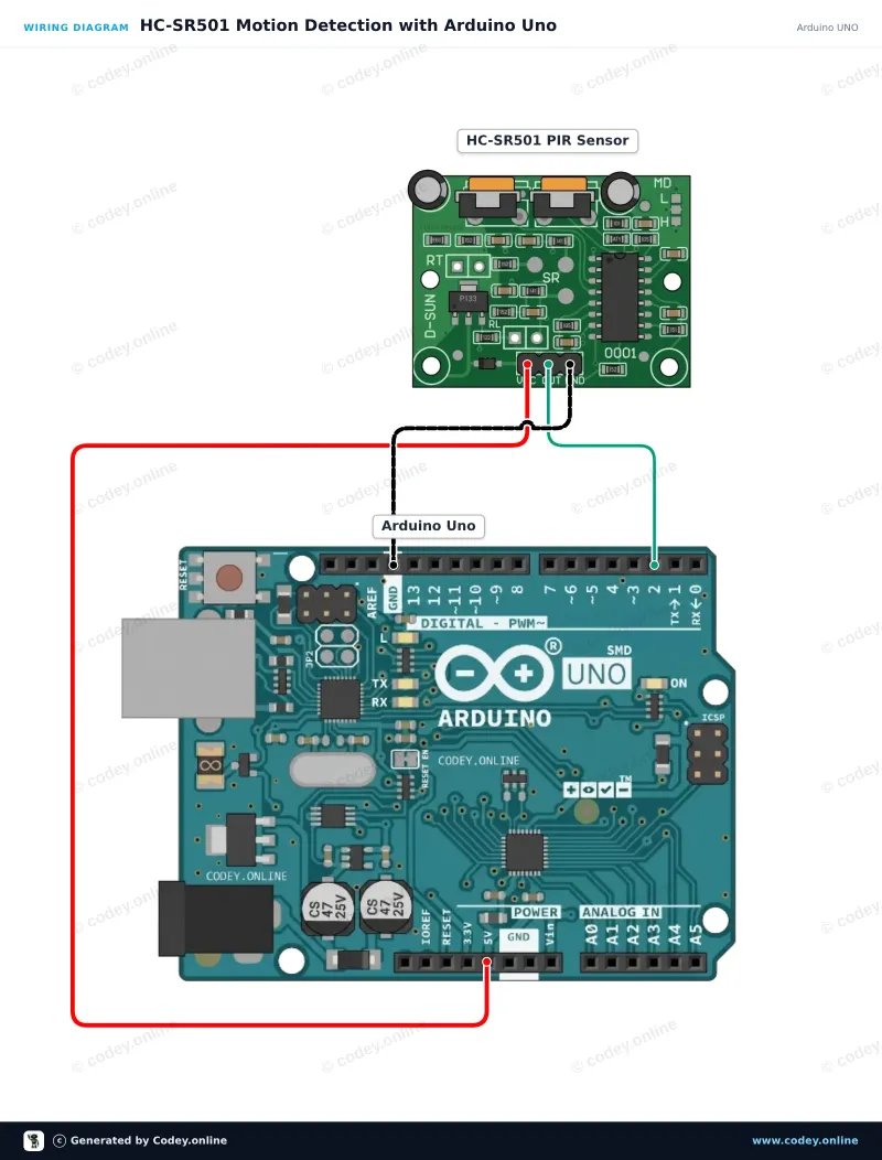 Kopplingsschema: PIR-sensor HC-SR501 rörelsesensor på en Arduino UNO