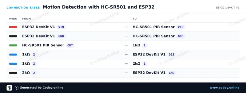 Kopplingstabell: PIR-sensor HC-SR501 rörelsesensor på en ESP32 DevKit V1