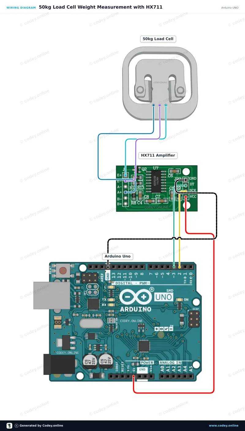 Kopplingsschema: Viktgivare upp till 50KG på en Arduino UNO