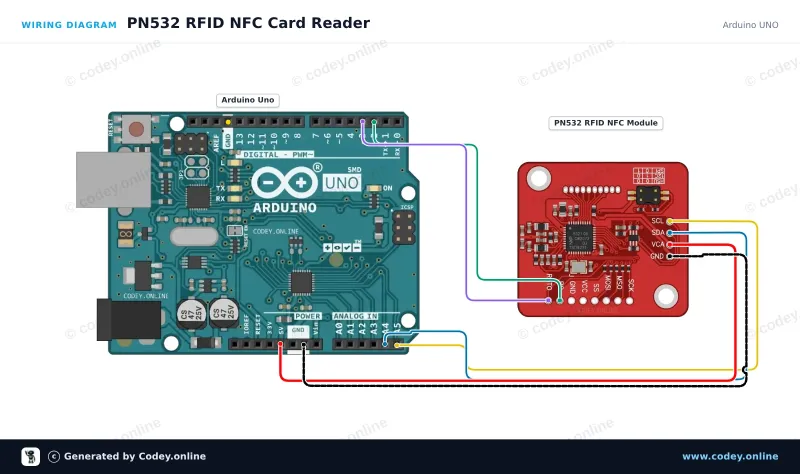 Kopplingsschema: PN532 RFID NFC Kit med S50 Kort och S50 Nyckelbricka på en Arduino UNO