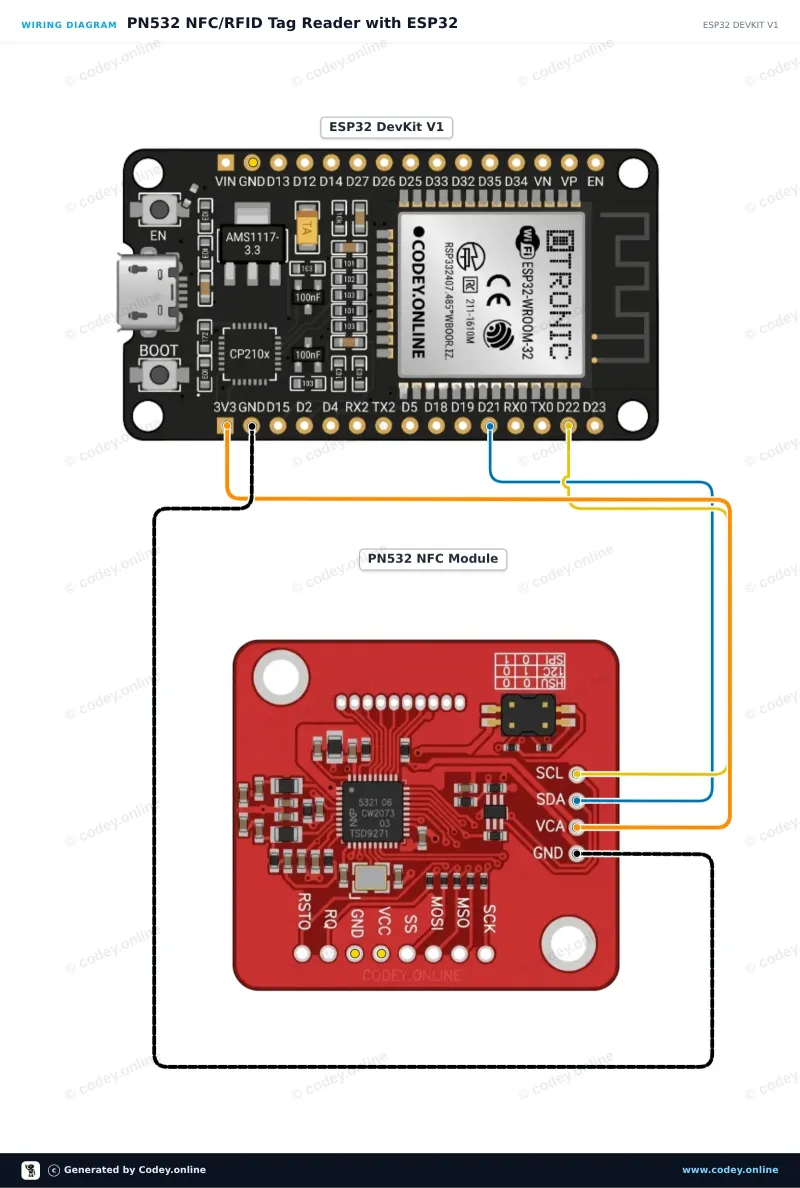 Kopplingsschema: PN532 RFID NFC Kit med S50 Kort och S50 Nyckelbricka på en ESP32 DevKit V1