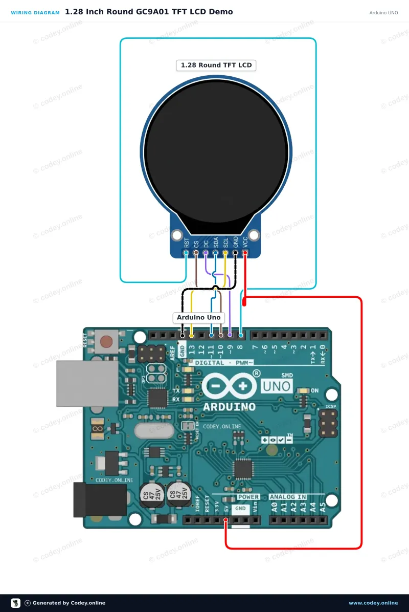 Kopplingsschema: 1,28″ rund TFT LCD 240×240 (GC9A01, SPI) för Arduino på en Arduino UNO