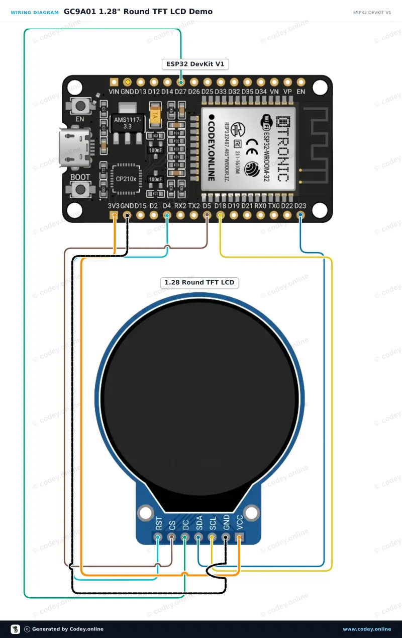 Kopplingsschema: 1,28″ rund TFT LCD 240×240 (GC9A01, SPI) för Arduino på en ESP32 DevKit V1