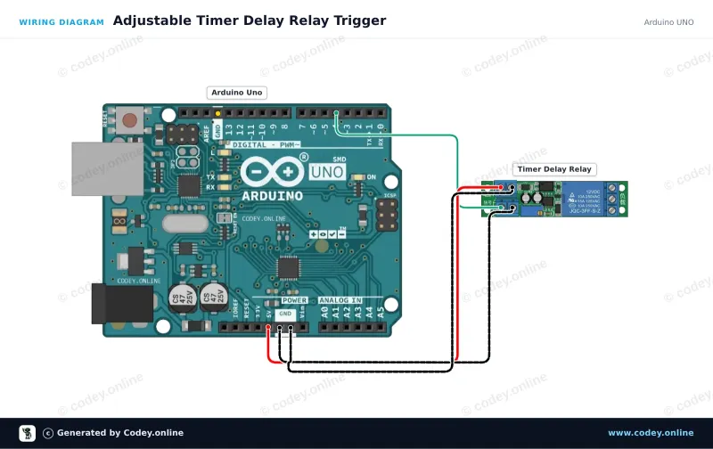 Kopplingsschema: 12V justerbar tidsfördröjningsrelämodul på en Arduino UNO