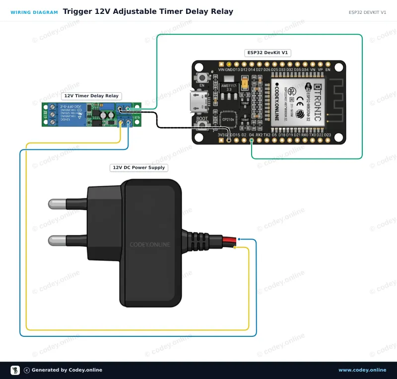 Kopplingsschema: 12V justerbar tidsfördröjningsrelämodul på en ESP32 DevKit V1